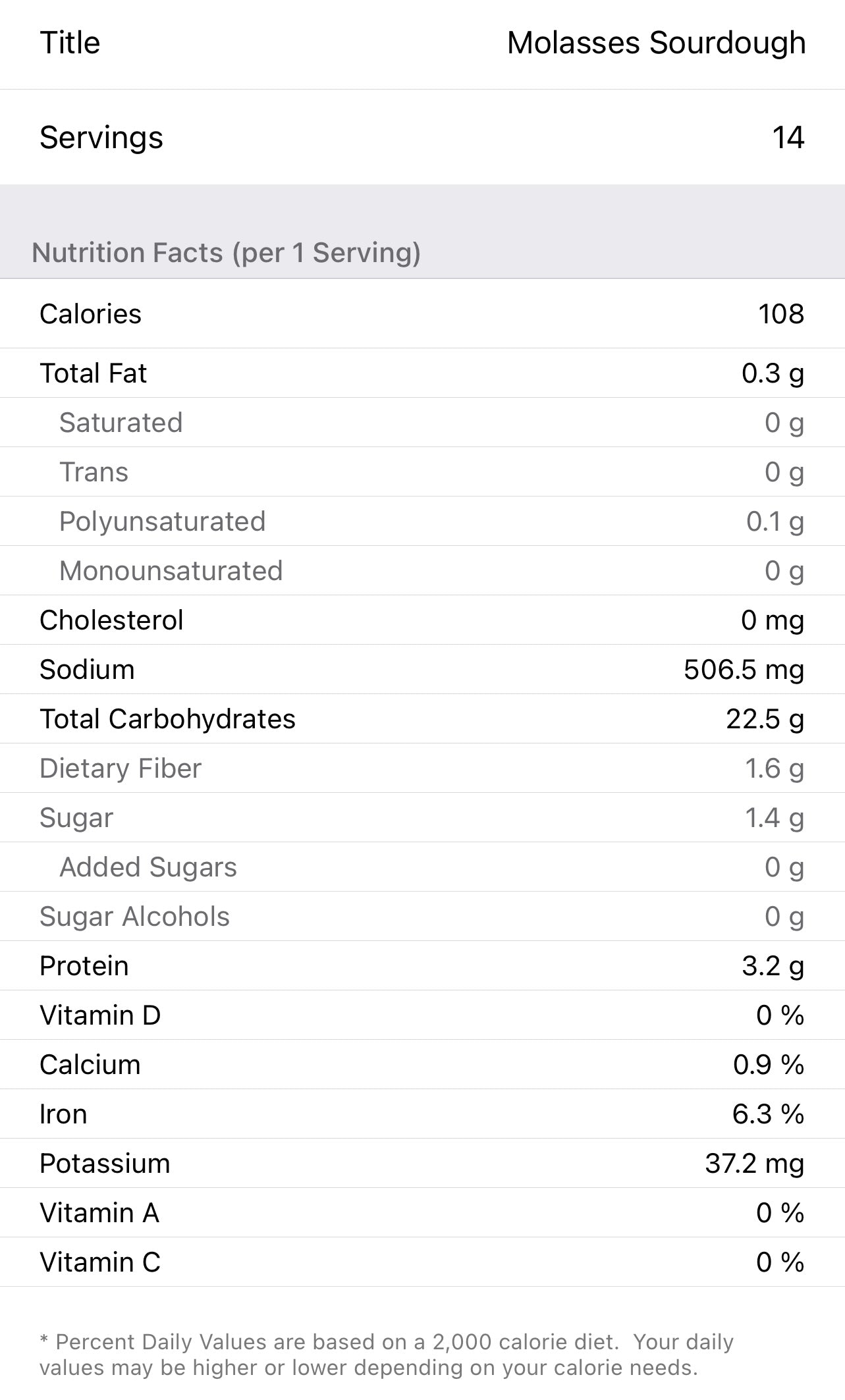 ساوردو بالدبس و حبة البركة